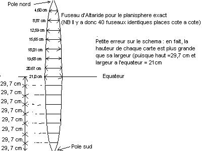 Les 40 fuseaux sont chacun découpés en 16 cartes, pour un total de 640 cartes au format A4 où 1 mm = 1 km sur Altaride !